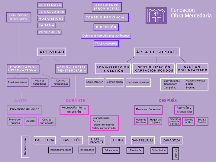 organigrama-2024_esp_web